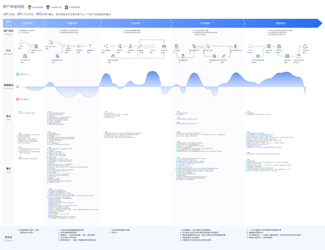 交互设计的价值是什么？休闲区蓝鸢梦想 - Www.slyday.coM