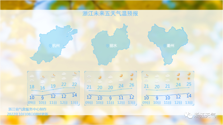 冻哭，最低10℃不到！冷空气补货，即将抵达，杭州人盼望的秋高气爽要到这一天休闲区蓝鸢梦想 - Www.slyday.coM