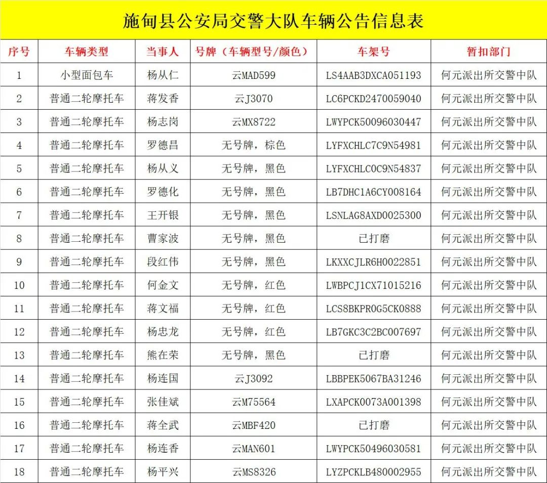 这18辆机动车，再不处理就要报废了！休闲区蓝鸢梦想 - Www.slyday.coM