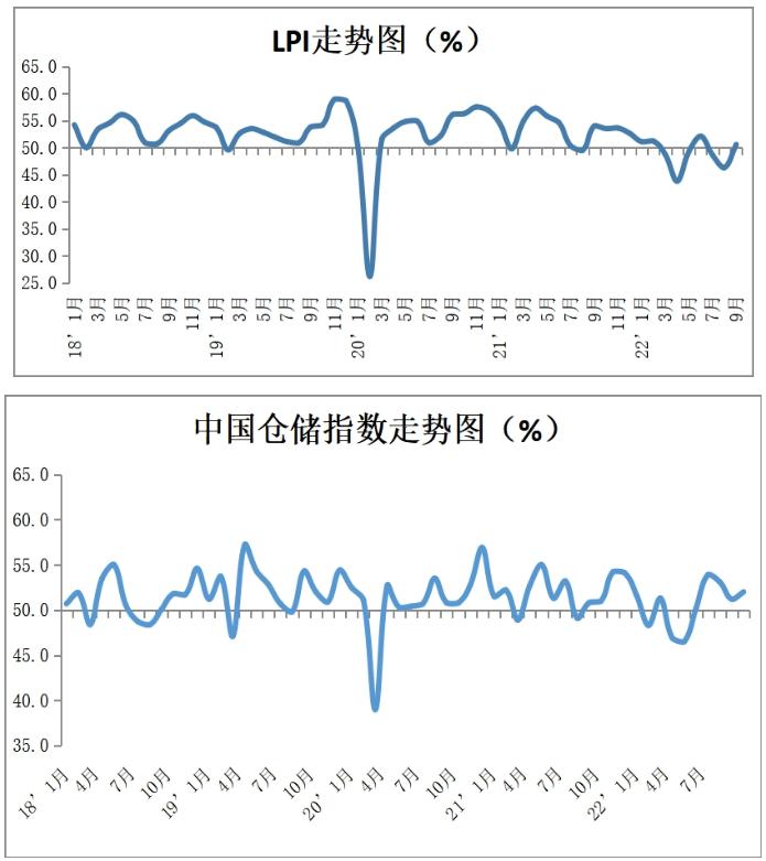 图自中国物流与采购联合会网站