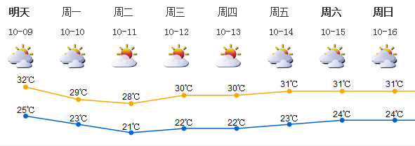假期结束emo了？网友：原来，周一可以有三天…休闲区蓝鸢梦想 - Www.slyday.coM