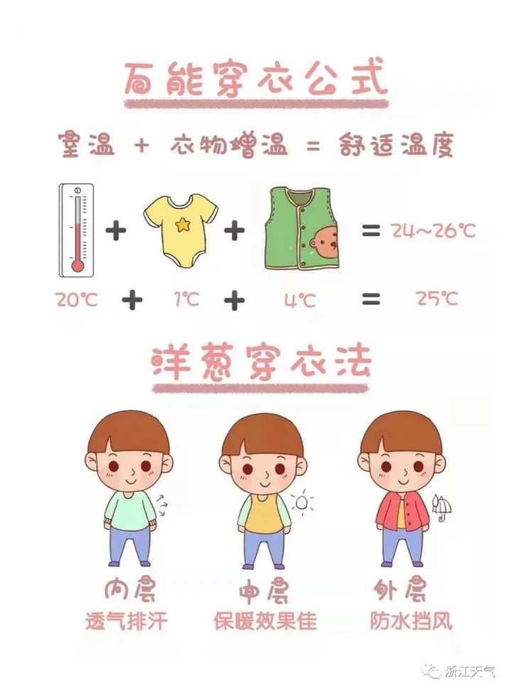 冻哭，最低10℃不到！冷空气补货，即将抵达，杭州人盼望的秋高气爽要到这一天休闲区蓝鸢梦想 - Www.slyday.coM