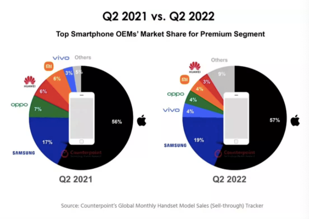国内手机扎堆挤向高端，vivo推万元机有戏吗？休闲区蓝鸢梦想 - Www.slyday.coM