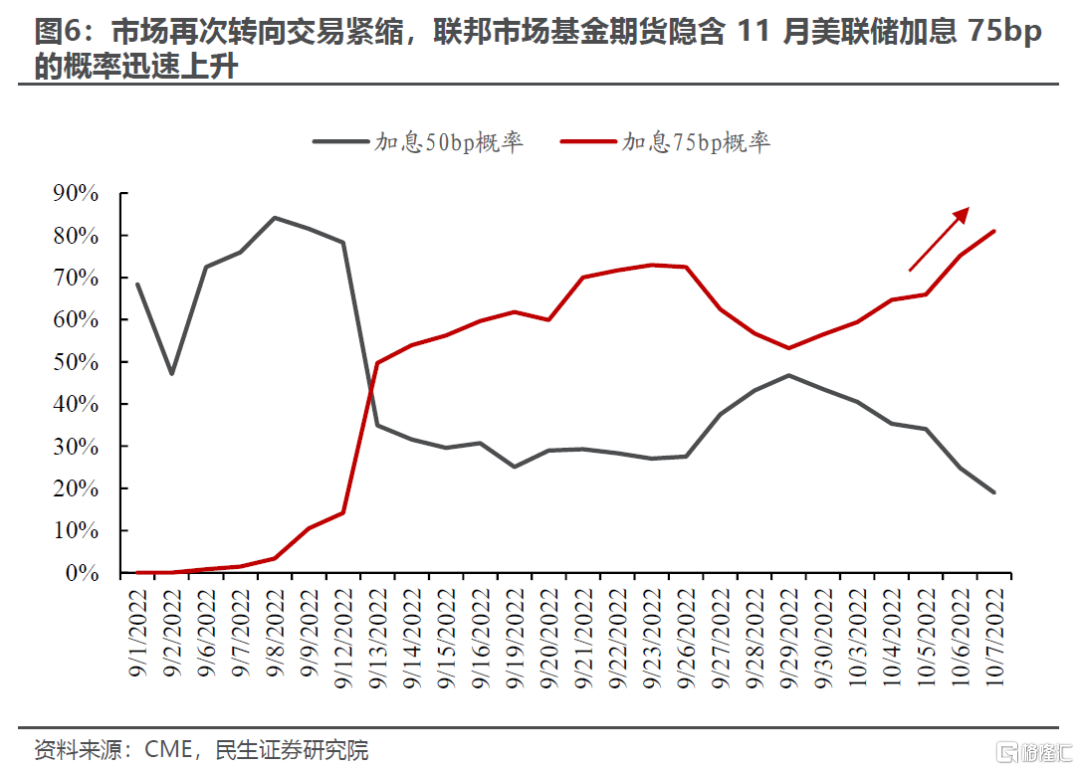 民生策略:全球滞胀下的投资布局