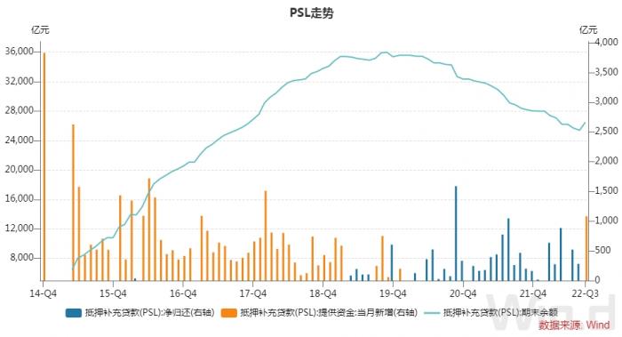 时隔两年半PSL再度重启，有何深意？