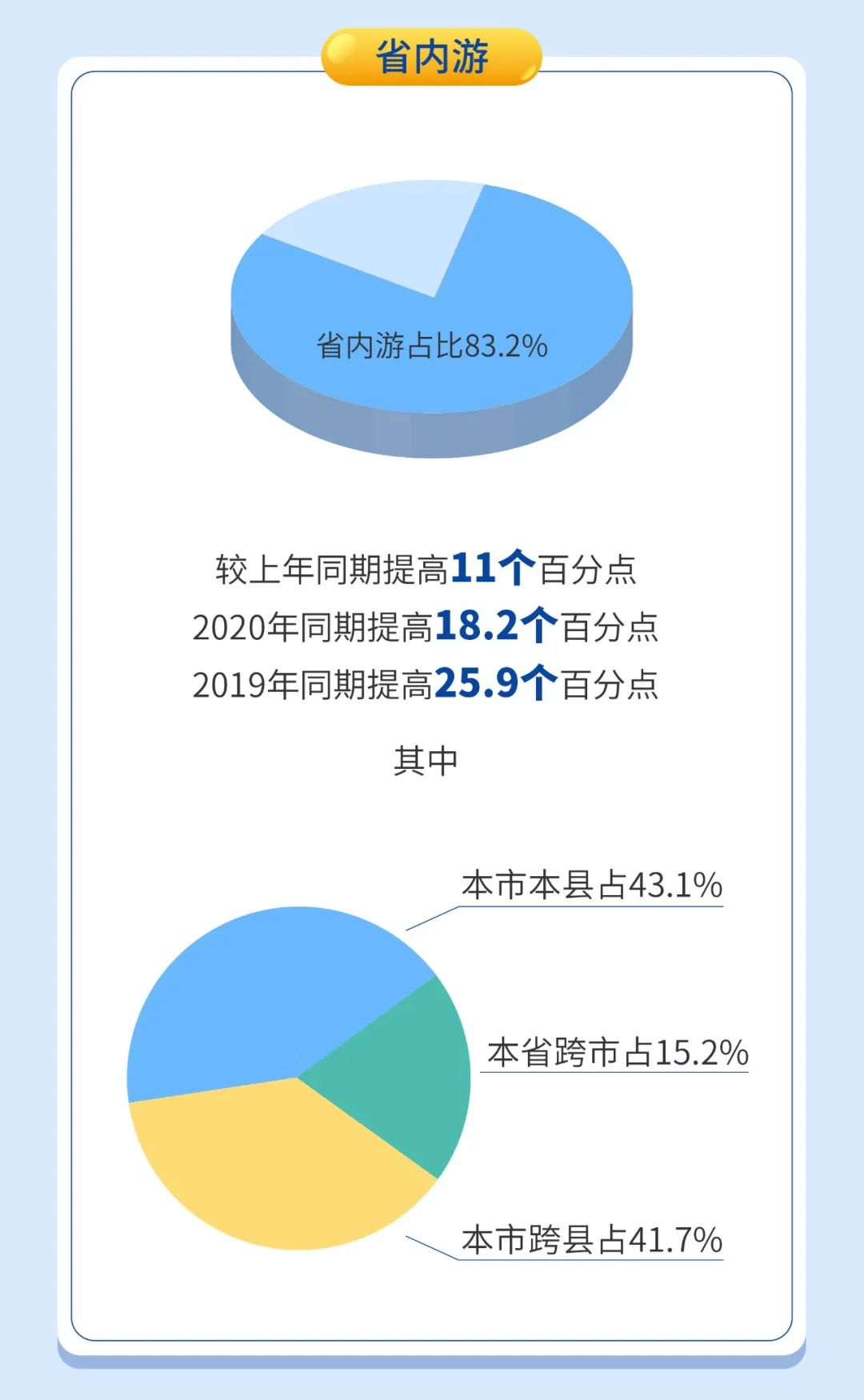 网络销售怎么找客源