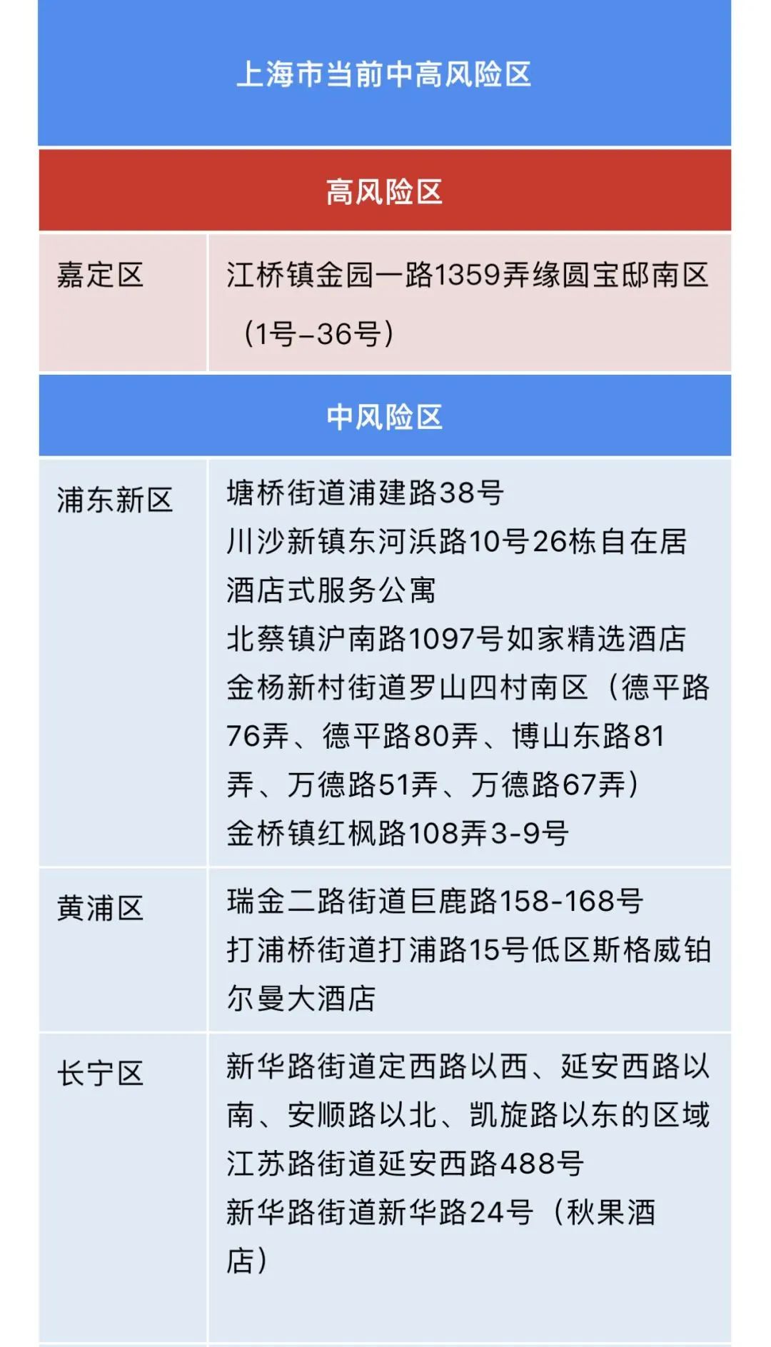 上海有人持红码到酒吧蹦迪？新增病例与新疆疫情关联？官方回应→休闲区蓝鸢梦想 - Www.slyday.coM