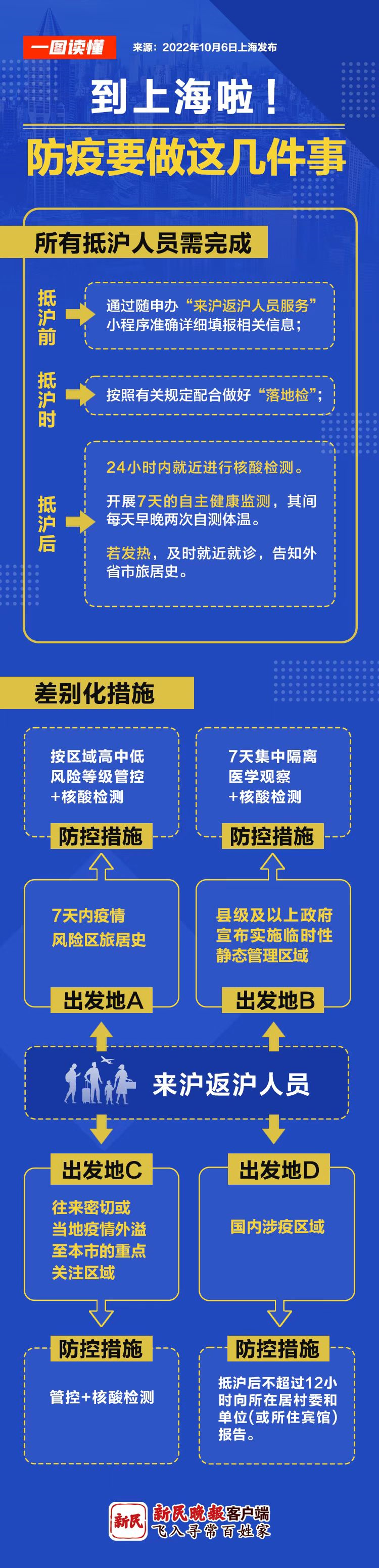 上海官方回应：网传下周全市中小学生改上网课不属实休闲区蓝鸢梦想 - Www.slyday.coM