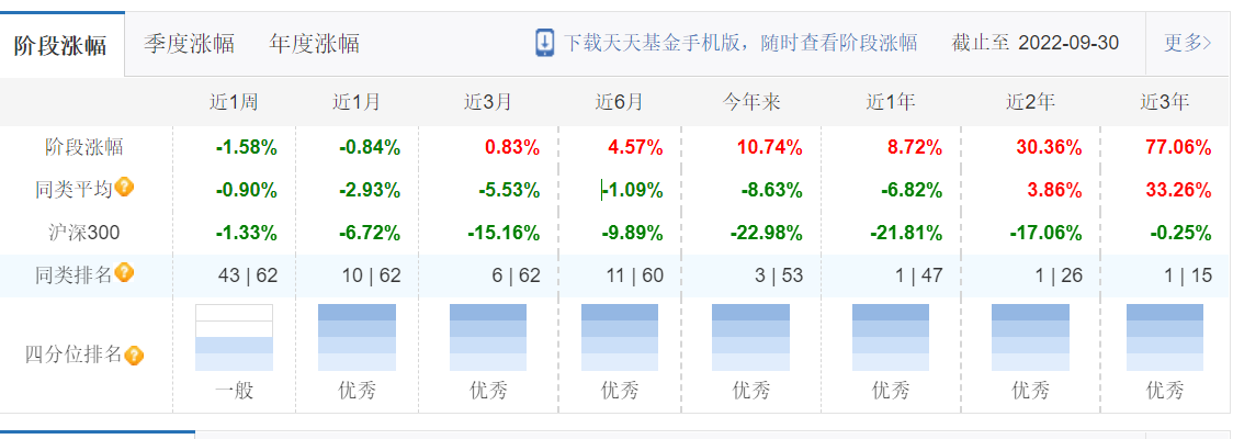 刘格菘也出手了！公募基金前三季度分红超1800亿元，有你的份吗？休闲区蓝鸢梦想 - Www.slyday.coM