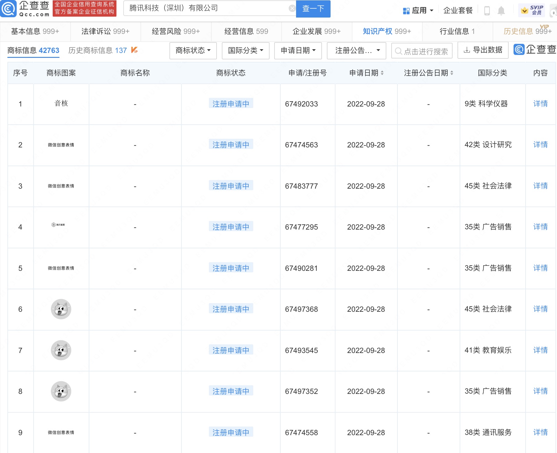 新表情将上线？腾讯注册新狗头图形商标休闲区蓝鸢梦想 - Www.slyday.coM