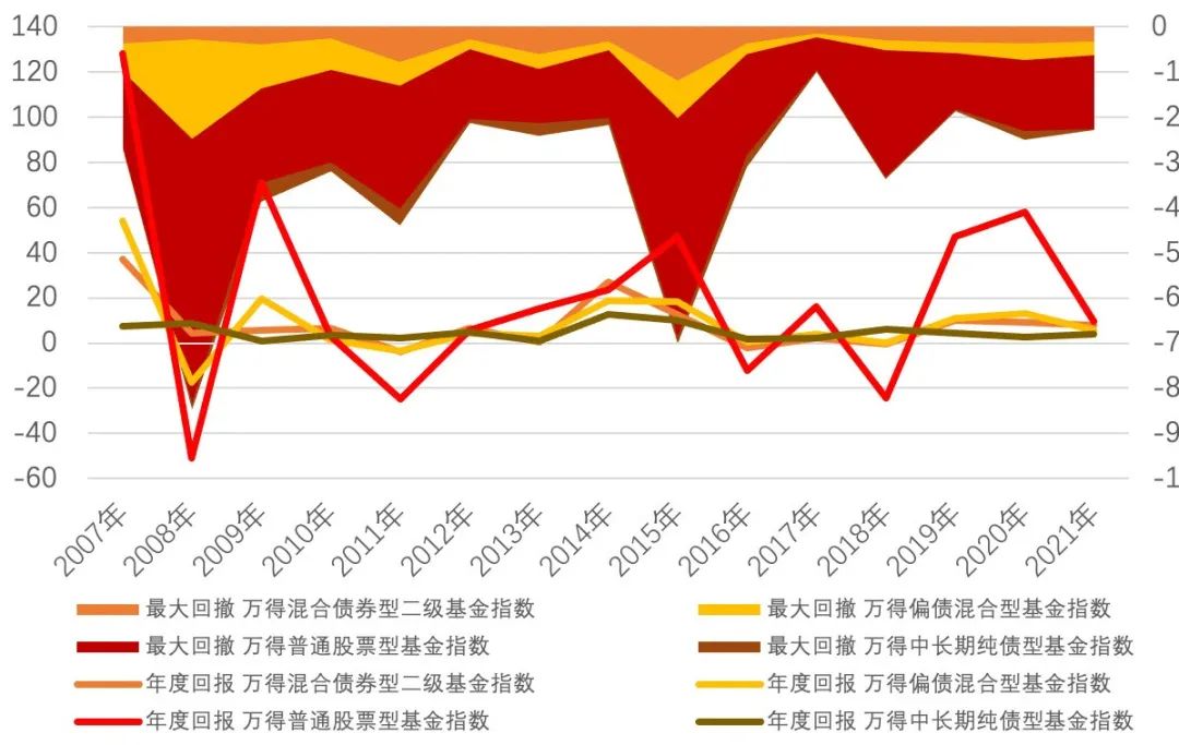 拉了过去15年的数据，我们得出了这个结论……休闲区蓝鸢梦想 - Www.slyday.coM