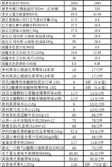 加1元多1件，中石化易享节来了！今晚7点的直播活动，还有1分钱抢加油券休闲区蓝鸢梦想 - Www.slyday.coM
