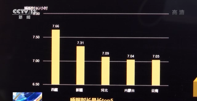 近七成晚睡都与手机有关！听专家解读关于睡眠那些事休闲区蓝鸢梦想 - Www.slyday.coM
