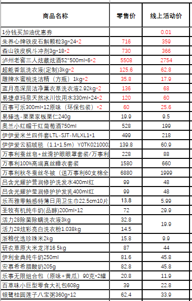 加1元多1件，中石化易享节来了！今晚7点的直播活动，还有1分钱抢加油券休闲区蓝鸢梦想 - Www.slyday.coM