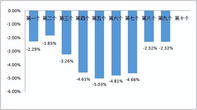 注意！今晚24时开启新一轮调价窗口休闲区蓝鸢梦想 - Www.slyday.coM