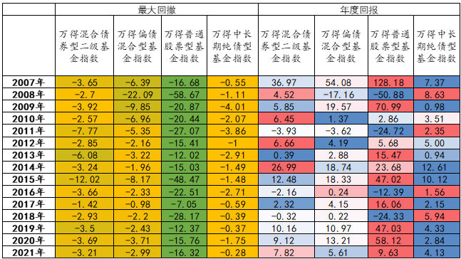 拉了过去15年的数据，我们得出了这个结论……休闲区蓝鸢梦想 - Www.slyday.coM