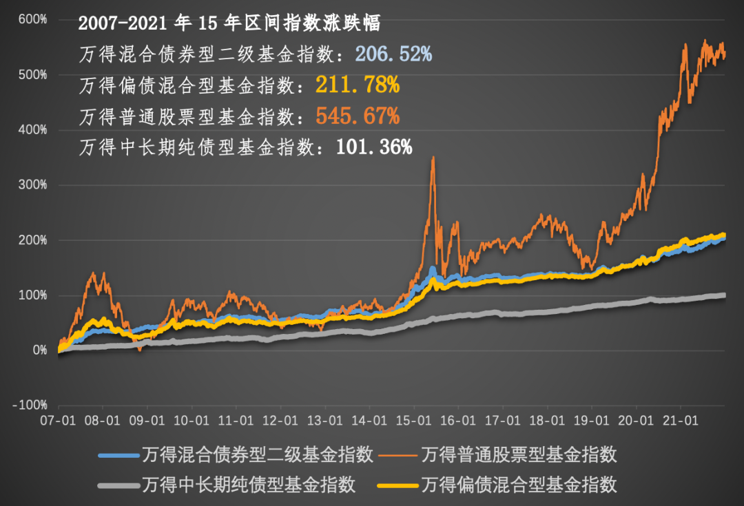 拉了过去15年的数据，我们得出了这个结论……休闲区蓝鸢梦想 - Www.slyday.coM