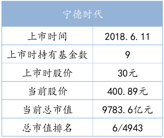 （数据来源Wind，截至2022.9.30）