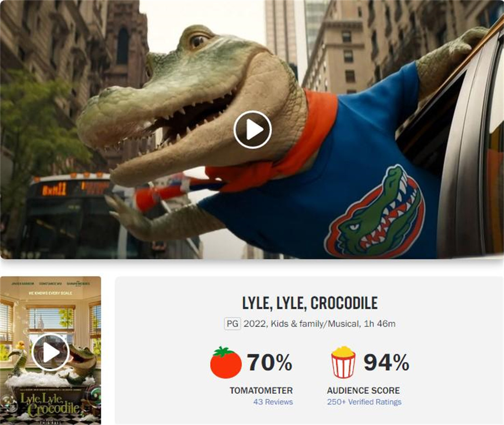 《鱷魚萊萊》的「爛番茄」頁面