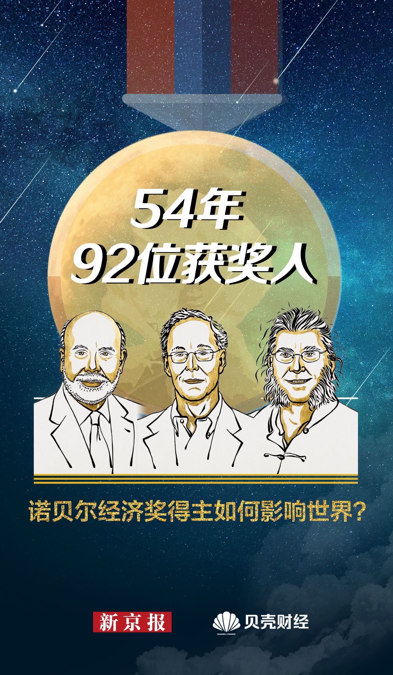 54年诞生92位获奖人 诺贝尔经济学奖如何影响世界？