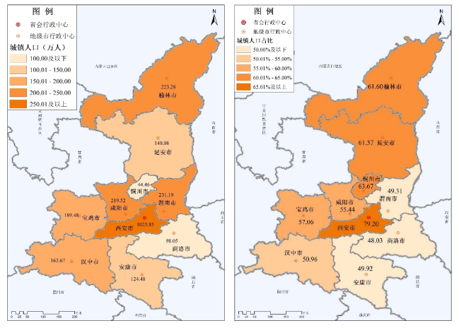 图1 七普陕西省城镇人口数量和占比