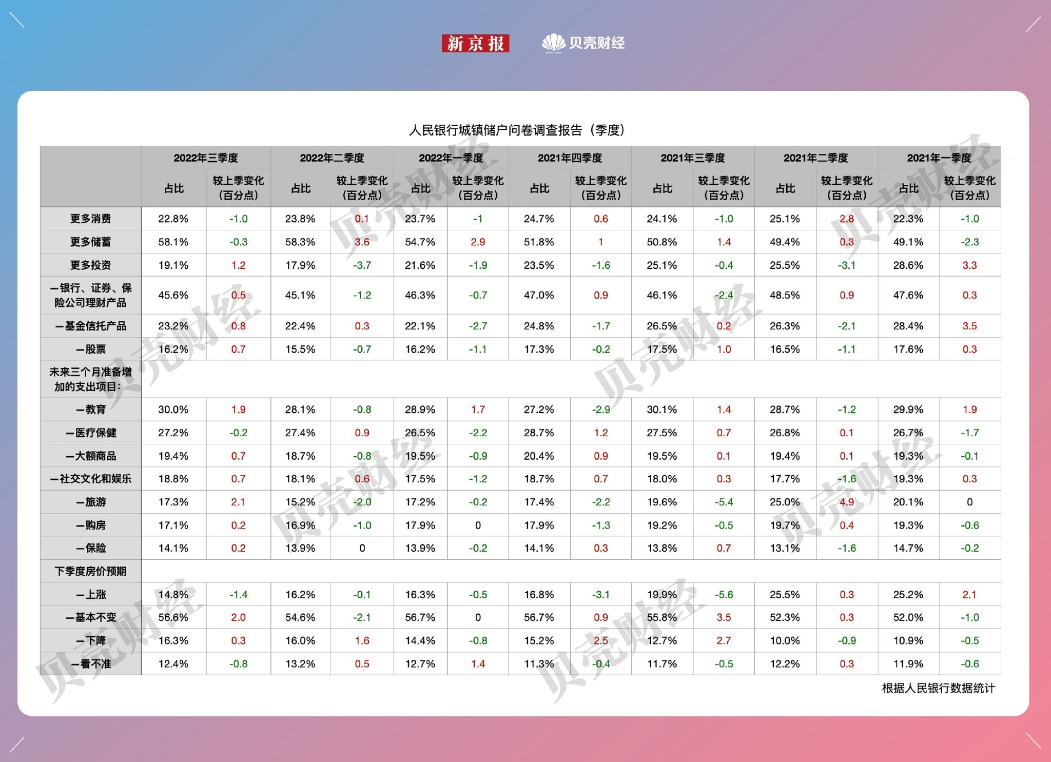 制图/新京报贝壳财经记者 姜樊 任婉晴