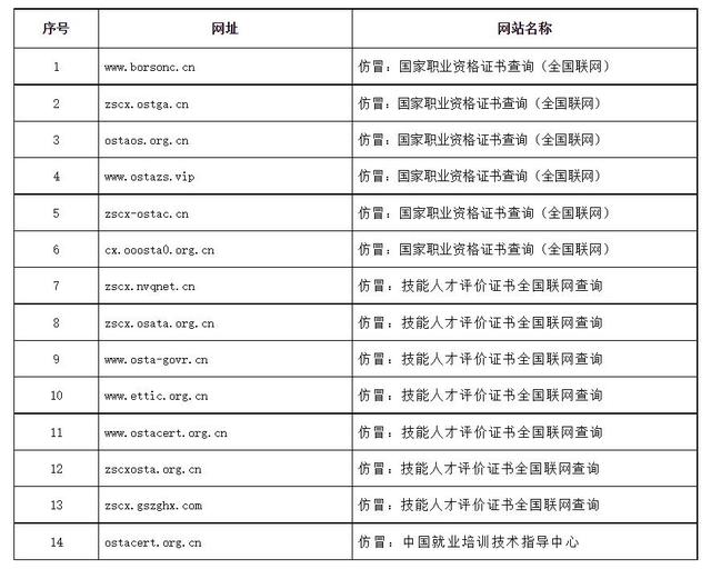 警惕仿冒网站!人社部关停14个山寨证书查询网站 警惕仿冒网站!人社部关停14个山寨证书查询网站