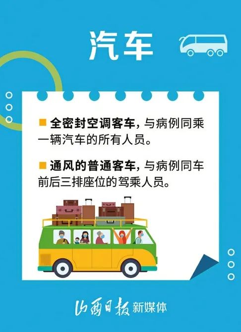 昨日，山西新增“25+14”！截至9日19时，运城共报告299例阳性感染者（附省内疫情动态汇总）休闲区蓝鸢梦想 - Www.slyday.coM