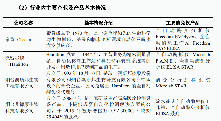 图说:行业内主要酶免仪产品情况 来源:爱康生物招股书