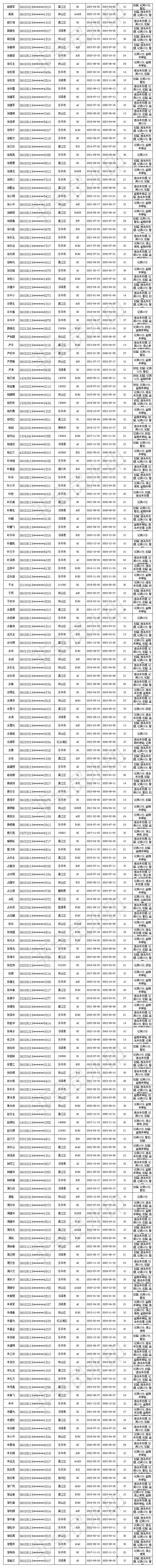 【五大曝光】记满12分AB证名单！看看有你认识的吗？快通知他去学习休闲区蓝鸢梦想 - Www.slyday.coM