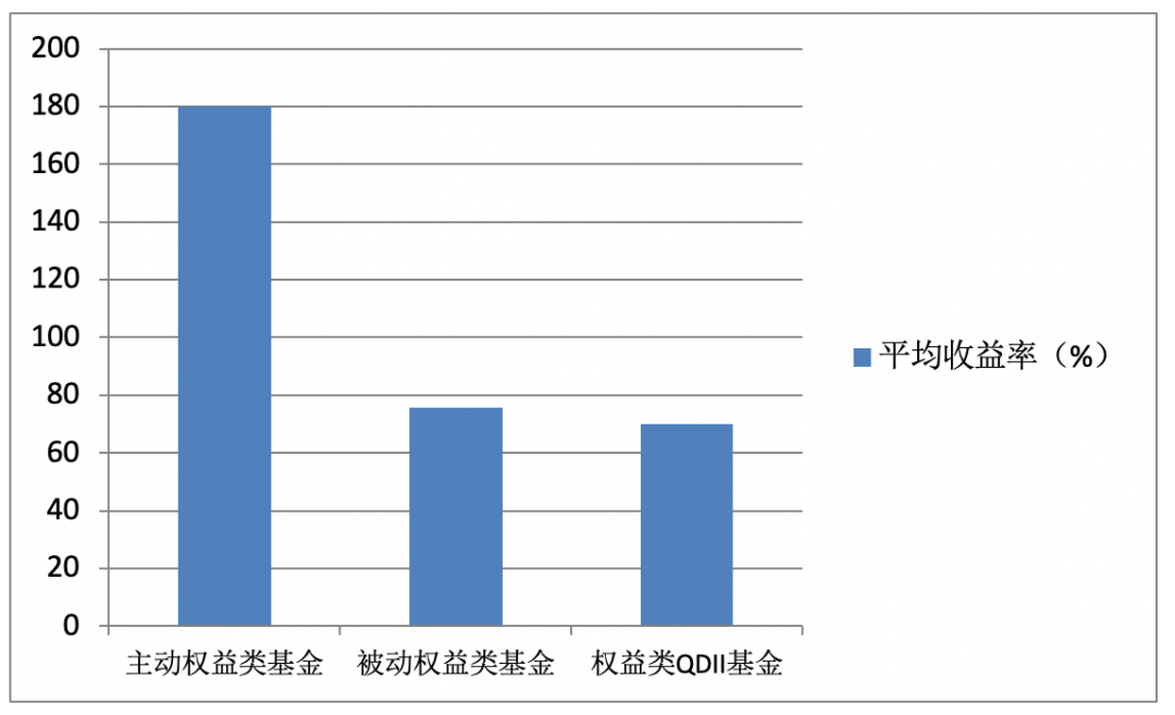 注：数据截至2021年末。数据来源：Wind