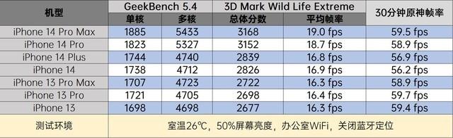 7000预算，iPhone 14选标准版还是Plus？休闲区蓝鸢梦想 - Www.slyday.coM