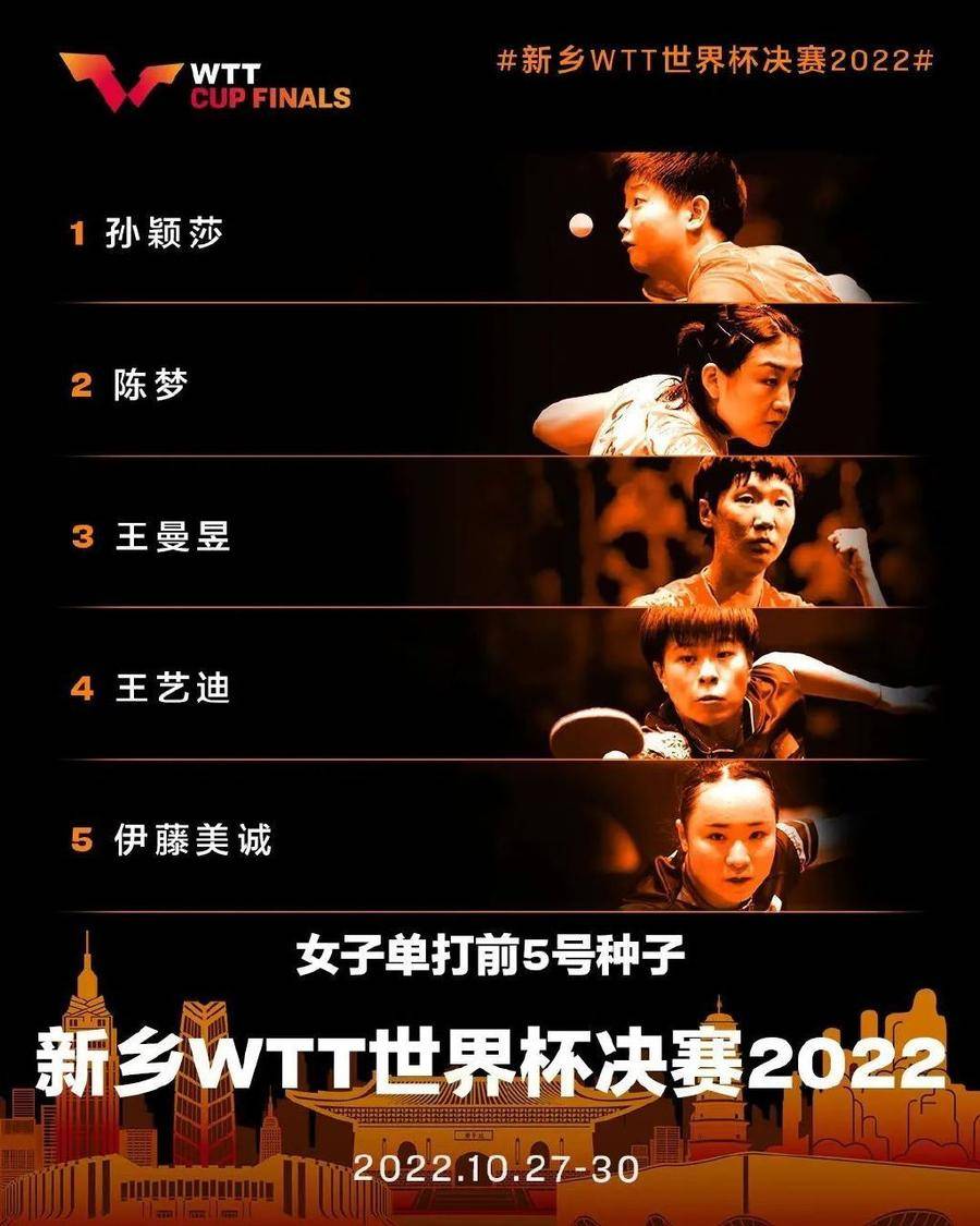 国乒8人获WTT世界杯决赛资格休闲区蓝鸢梦想 - Www.slyday.coM