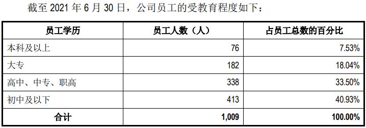 多利科技将首发上会 安全意识淡薄曾致员工死亡