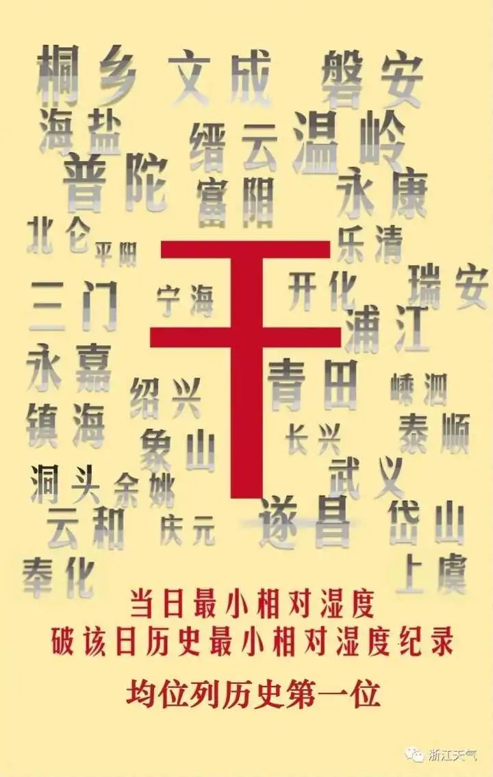 杭州天空又火了，今天一幕刷屏朋友圈！但台风和冷空气马上要来休闲区蓝鸢梦想 - Www.slyday.coM