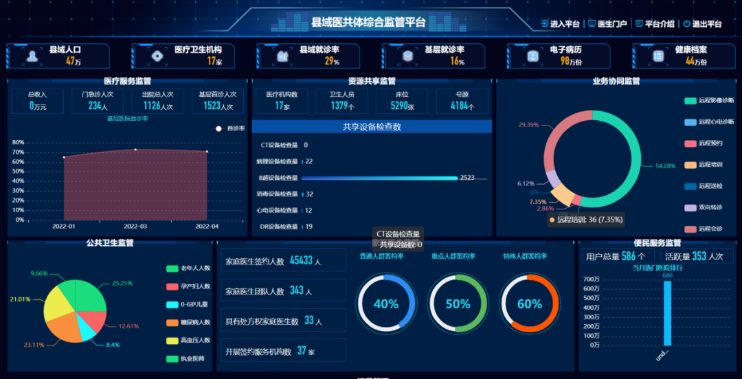 数字平台助力健康中国丨有了县域医共体平台，在村里也能看县医院专家门诊