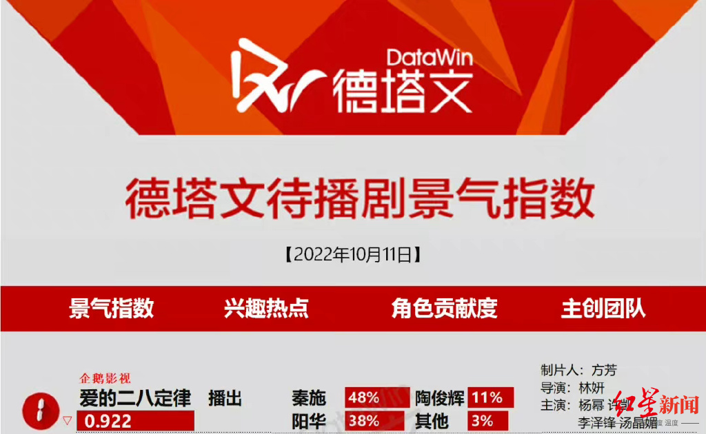 因技术原因，杨幂、许凯新剧《爱的二八定律》宣布改档，本计划明天开播休闲区蓝鸢梦想 - Www.slyday.coM