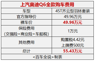 探店丨大众途昂&奥迪Q6：换个壳，价格翻倍？