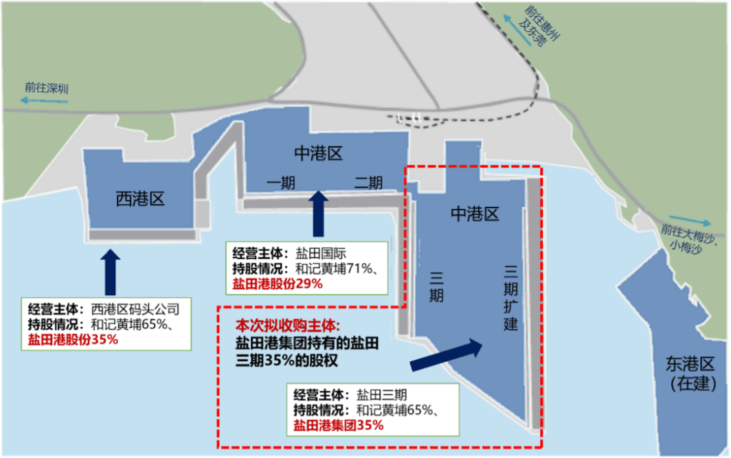 盐田港码头平面布局图图片