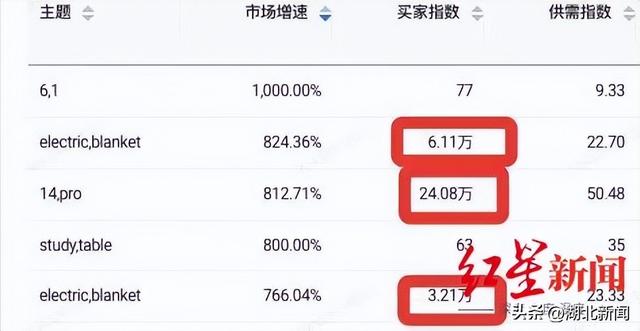电热毯之后，中国高领毛衣在欧洲也火了！一个月搜索量涨了13倍休闲区蓝鸢梦想 - Www.slyday.coM