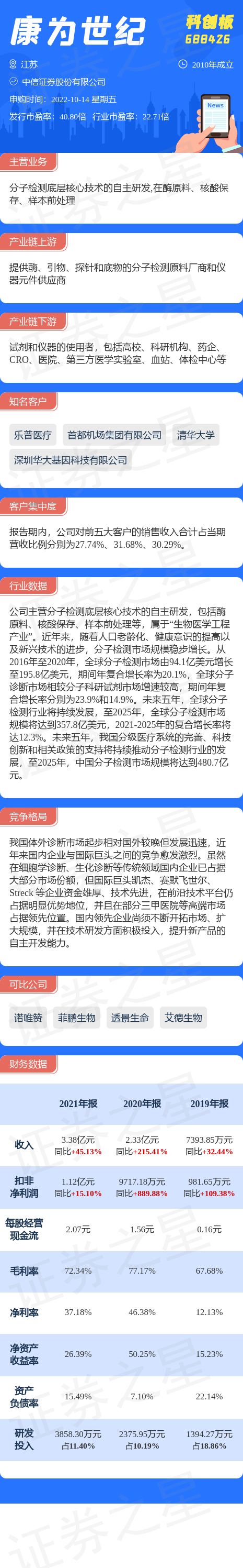 【新股】一图读懂康为世纪休闲区蓝鸢梦想 - Www.slyday.coM