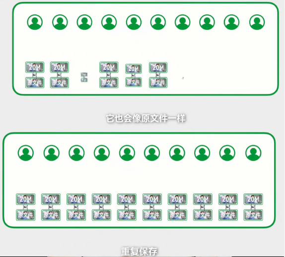 128GB不够用！你有手机存储焦虑吗？休闲区蓝鸢梦想 - Www.slyday.coM
