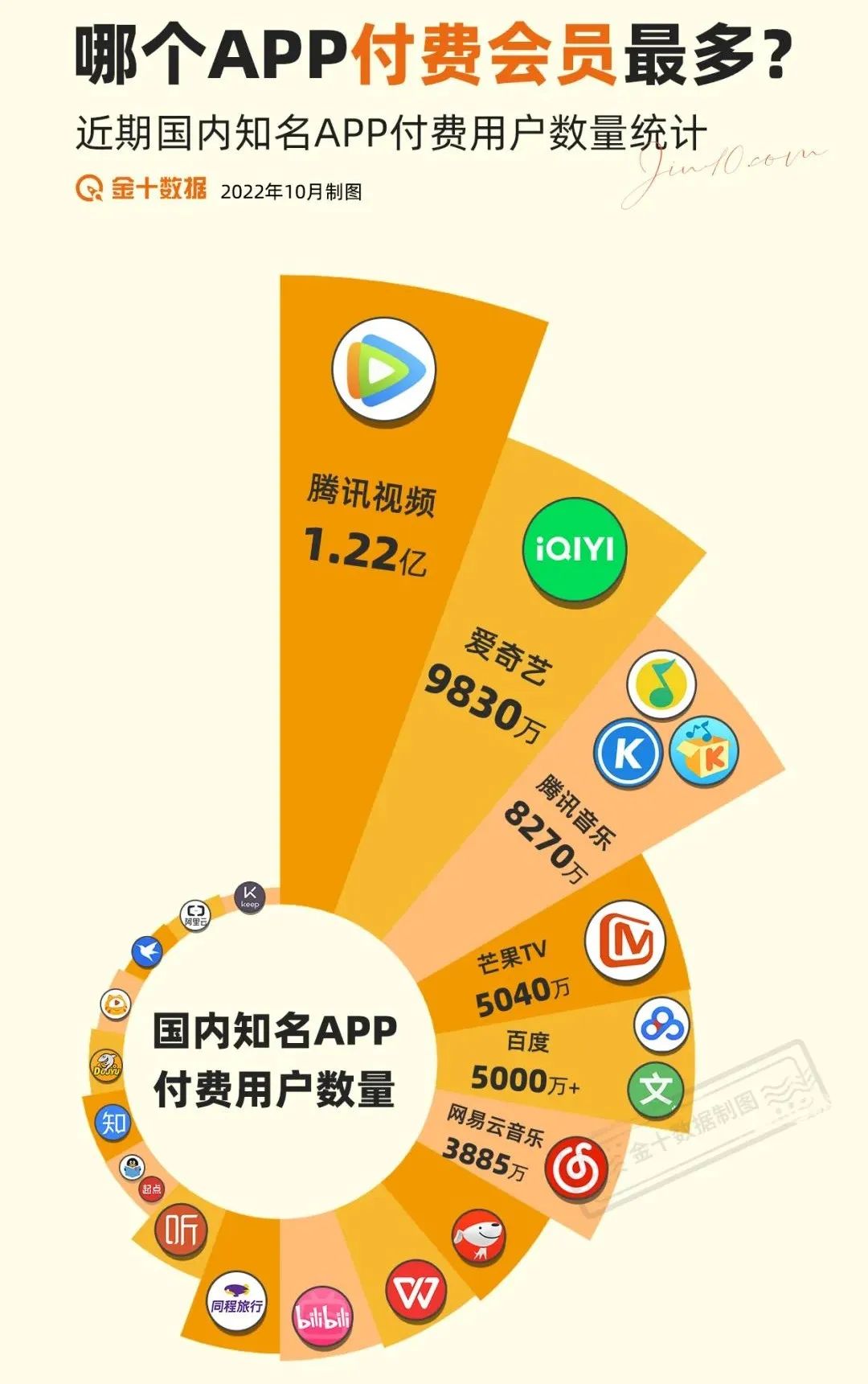知乎2023年Q3营收