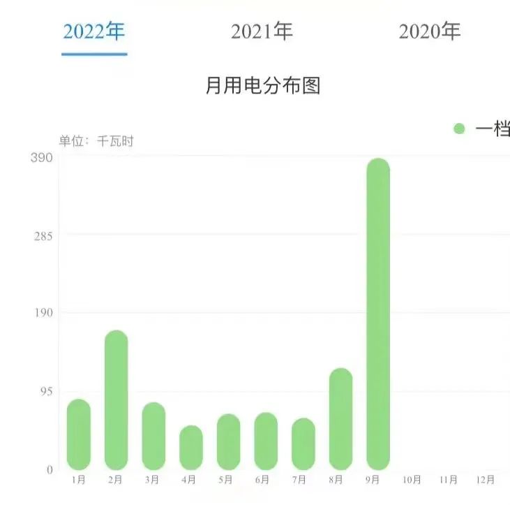 家里9月份的电费为何“变多”了？原来是这样！休闲区蓝鸢梦想 - Www.slyday.coM