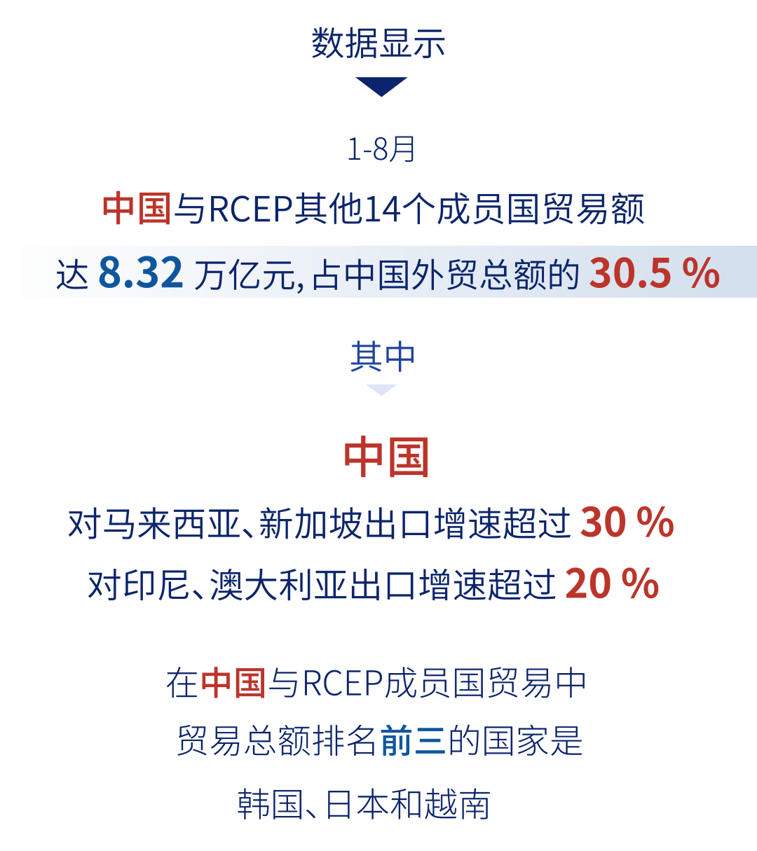 全力捕捉机遇，加速释放潜能，RCEP未来更可期！休闲区蓝鸢梦想 - Www.slyday.coM