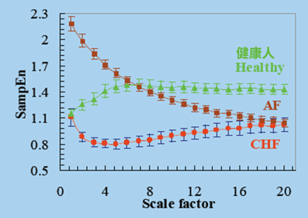 很多人对健康的理解，其实是错误的休闲区蓝鸢梦想 - Www.slyday.coM