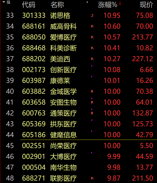 医药史诗级暴涨 背后原因找到了！热搜第一：遗忘15年股票找回后1万变50万！休闲区蓝鸢梦想 - Www.slyday.coM