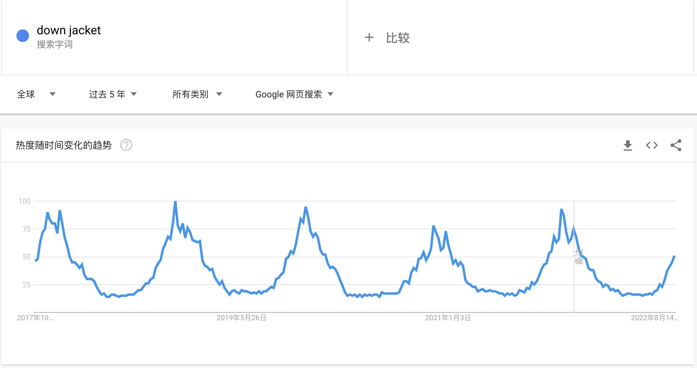 欧洲能源危机持续致中国出口的高领毛衣大卖？真相是……