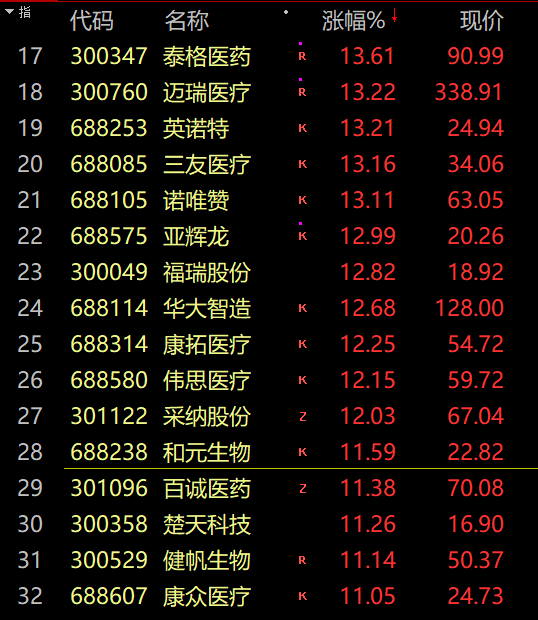 医药史诗级暴涨 背后原因找到了！热搜第一：遗忘15年股票找回后1万变50万！休闲区蓝鸢梦想 - Www.slyday.coM