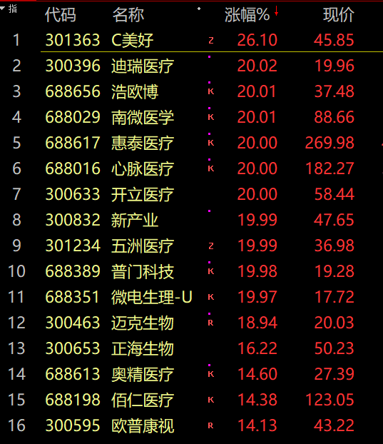 医药史诗级暴涨 背后原因找到了！热搜第一：遗忘15年股票找回后1万变50万！休闲区蓝鸢梦想 - Www.slyday.coM